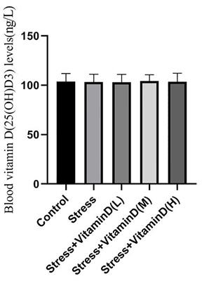 Preventive and therapeutic effect of vitamin D on depression-like behavior in a mouse adolescent depression model and its association with BDNF protein expression